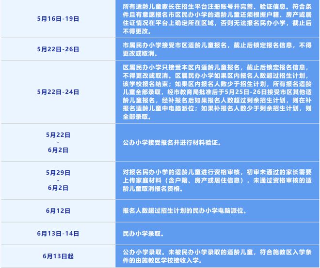J9九游会 九游会J9事关小学、初中入学！经开区发布常见问答