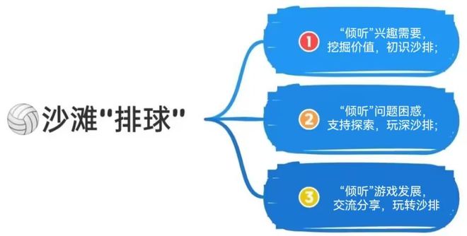 学前教育宣传月①倾听儿童相伴成长J9九游会 九游会J9(图2)