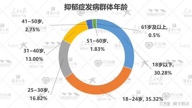 孩子叛逆、厌九游会J9 J9九游会学、抑郁的背后其实是孩子在求救！(图3)