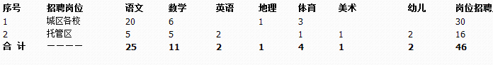 事九游会J9 J9九游会业单位＋银行！河北最新招聘来了岗位多多(图1)
