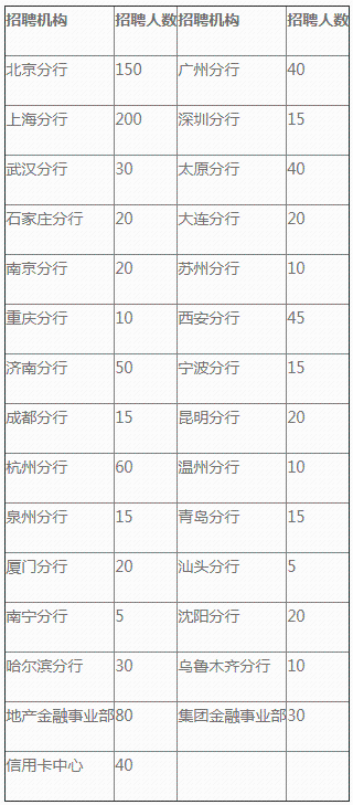 事九游会J9 J9九游会业单位＋银行！河北最新招聘来了岗位多多(图2)