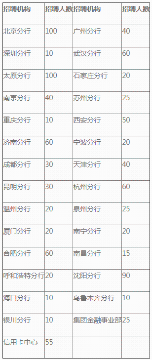 事九游会J9 J9九游会业单位＋银行！河北最新招聘来了岗位多多(图4)