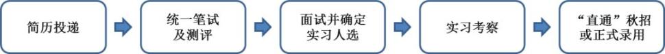 事九游会J9 J9九游会业单位＋银行！河北最新招聘来了岗位多多(图5)