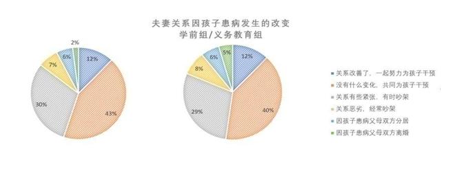 今天这些关于“孤独症儿童”的数据你必须知道！J9九游会 九游会J9(图5)