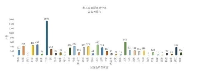 今天这些关于“孤独症儿童”的数据你必须知道！J9九游会 九游会J9(图2)