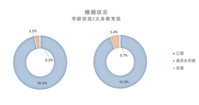 今天这些关于“孤独症儿童”的数据你必须知道！J9九游会 九游会J9(图3)