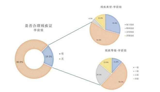 今天这些关于“孤独症儿童”的数据你必须知道！J9九游会 九游会J9(图8)