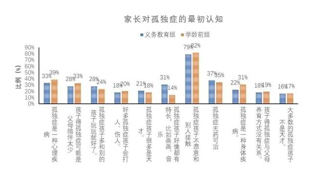 今天这些关于“孤独症儿童”的数据你必须知道！J9九游会 九游会J9(图10)