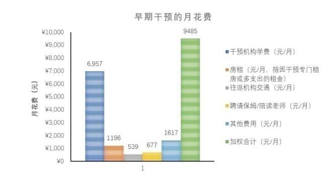 今天这些关于“孤独症儿童”的数据你必须知道！J9九游会 九游会J9(图12)