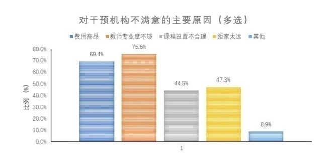 今天这些关于“孤独症儿童”的数据你必须知道！J9九游会 九游会J9(图14)