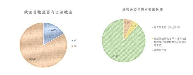 今天这些关于“孤独症儿童”的数据你必须知道！J9九游会 九游会J9(图17)