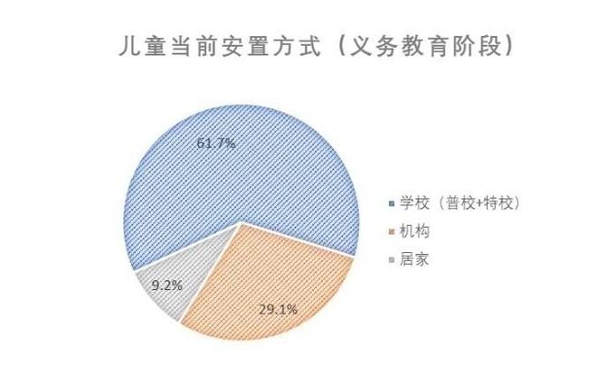 今天这些关于“孤独症儿童”的数据你必须知道！J9九游会 九游会J9(图16)