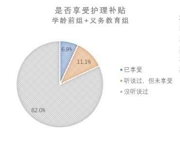 今天这些关于“孤独症儿童”的数据你必须知道！J9九游会 九游会J9(图21)