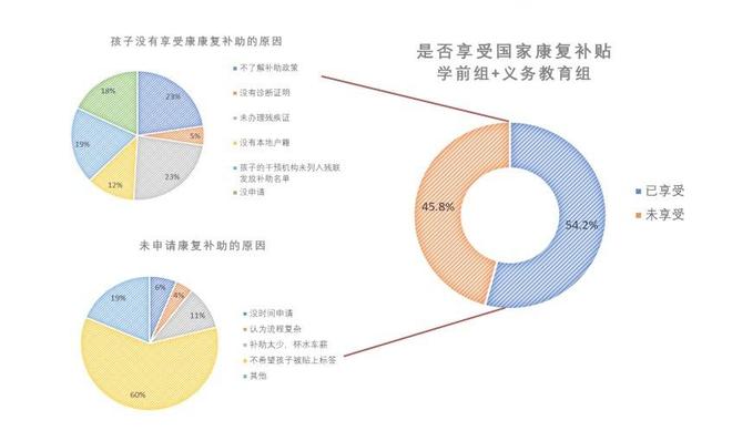 今天这些关于“孤独症儿童”的数据你必须知道！J9九游会 九游会J9(图19)