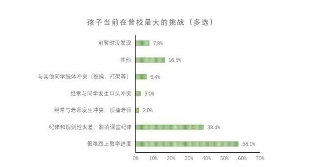 今天这些关于“孤独症儿童”的数据你必须知道！J9九游会 九游会J9(图18)