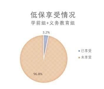 今天这些关于“孤独症儿童”的数据你必须知道！J9九游会 九游会J9(图20)