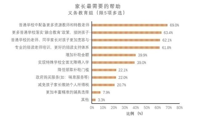 今天这些关于“孤独症儿童”的数据你必须知道！J9九游会 九游会J9(图23)