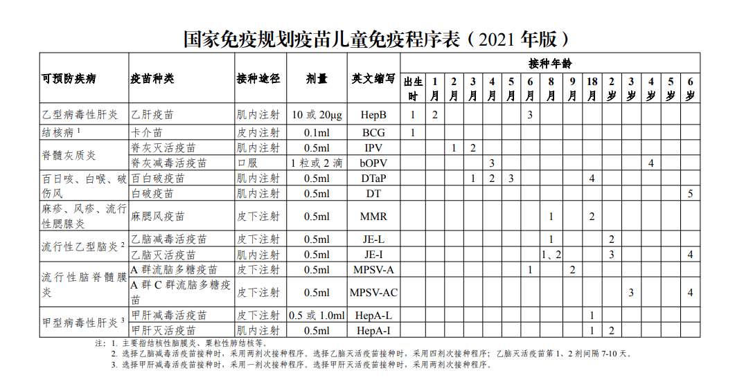 【健康教育】儿童疫苗接种最全健康教育九游会J9 J9九游会