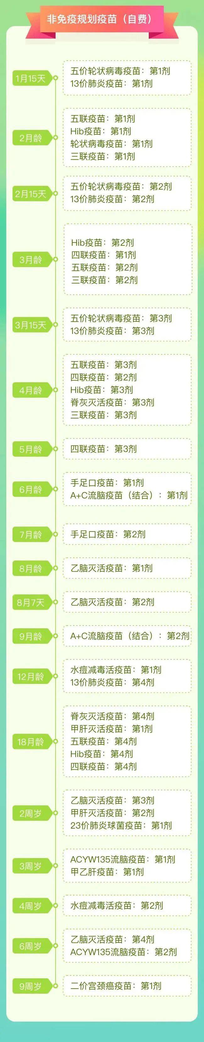 【健康教育】儿童疫苗接种最全健康教育九游会J9 J9九游会(图3)