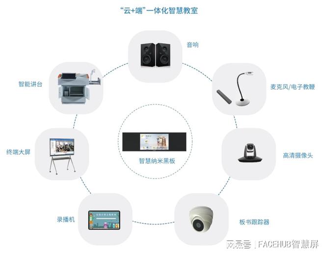 九游会J9 J9九游会智慧教室VS传统课堂这些区别你了解吗？(图5)