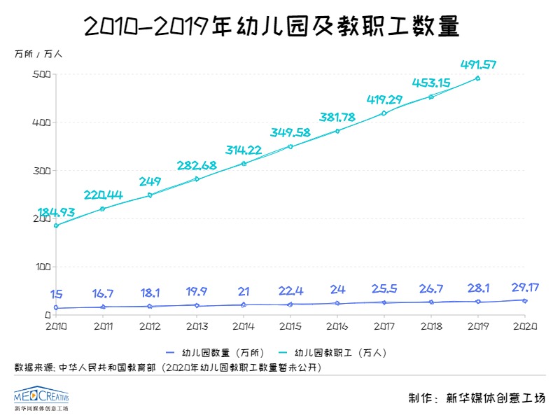 “三孩”时代来临 学前教育加速九游会J9 J9九游会布局(图2)
