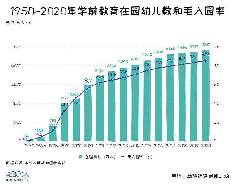 “三孩”时代来临 学前教育加速九游会J9 J9九游会布局