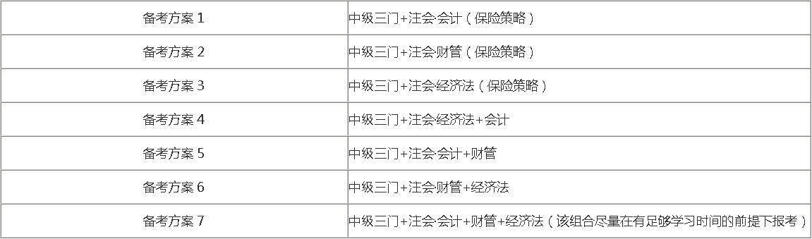 J9九游会 九游会J9中华会计网校：注会查分狂欢季 看看转战其他考试备考技巧 你有机会再拿一个证(图3)