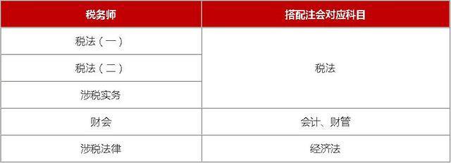 J9九游会 九游会J9中华会计网校：注会查分狂欢季 看看转战其他考试备考技巧 你有机会再拿一个证(图4)