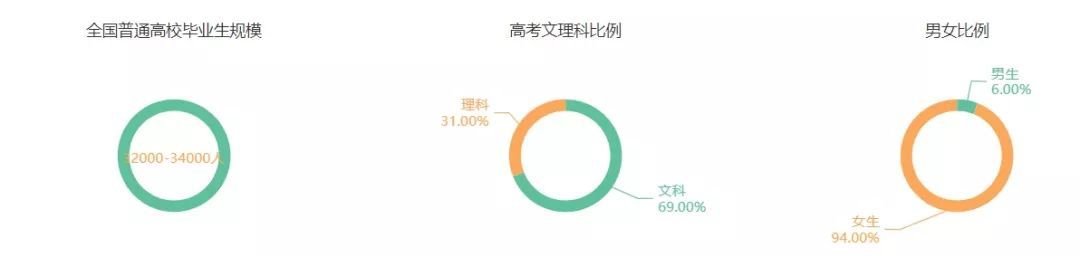 学前教育专业竟然有这些内容？ 95%的学生家长并不知道！J9九游会 九游会J9(图3)