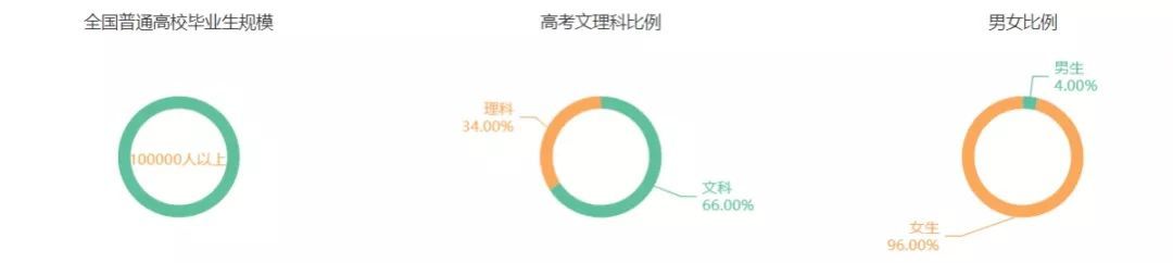 学前教育专业竟然有这些内容？ 95%的学生家长并不知道！J9九游会 九游会J9(图4)