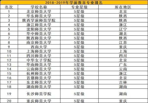 学前教育专业竟然有这些内容？ 95%的学生家长并不知道！J9九游会 九游会J9(图7)