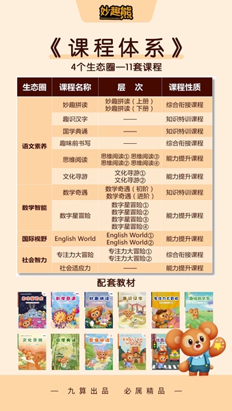 妙九游会J9 J9九游会趣熊幼升小：经营儿童教育加盟培训机构需要遵守的原则(图2)