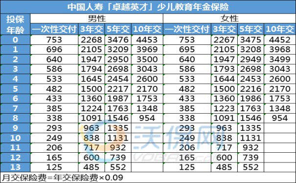 九游会J9 J9九游会2023年的教育险买哪个比较好？3款儿