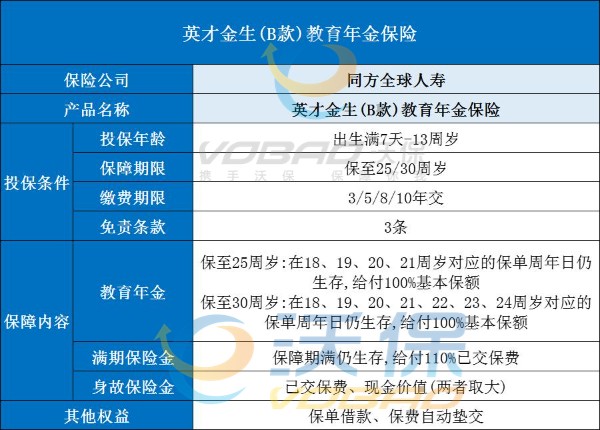 九游会J9 J9九游会2023年的教育险买哪个比较好？3款儿童教育年金保险排名！附价格表(图2)