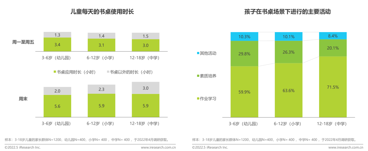 九游会J9 J9九游会家庭教育引发关注 光明园迪发布全国首份《中国儿童健康成长白皮书(图3)