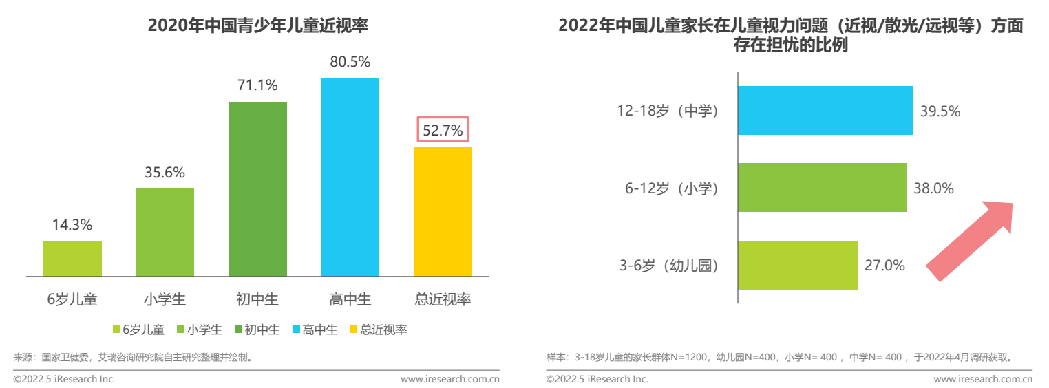 九游会J9 J9九游会家庭教育引发关注 光明园迪发布全国首份《中国儿童健康成长白皮书(图4)