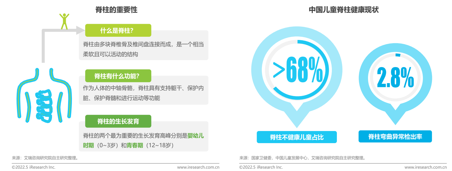 九游会J9 J9九游会家庭教育引发关注 光明园迪发布全国首份《中国儿童健康成长白皮书(图5)