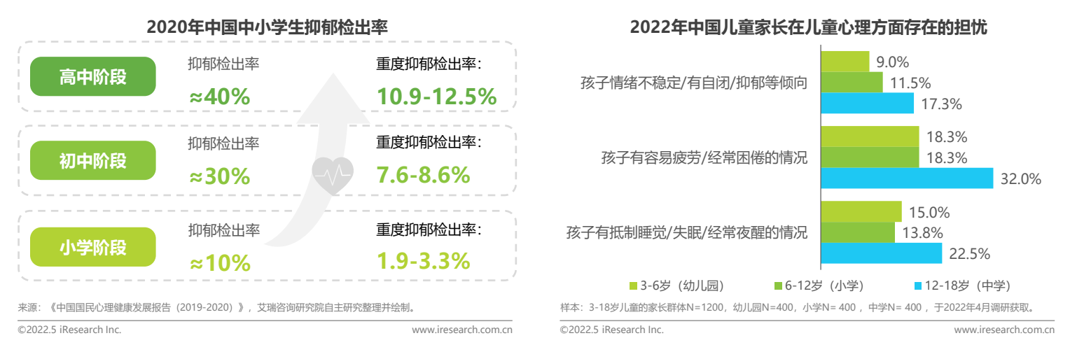 九游会J9 J9九游会家庭教育引发关注 光明园迪发布全国首份《中国儿童健康成长白皮书(图6)