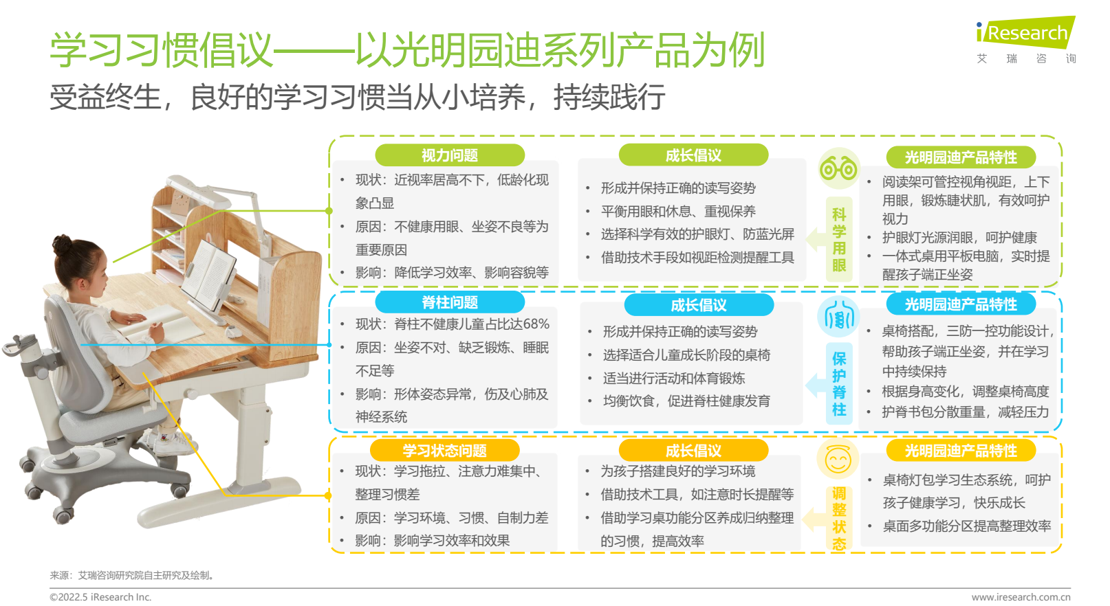 九游会J9 J9九游会家庭教育引发关注 光明园迪发布全国首份《中国儿童健康成长白皮书(图9)