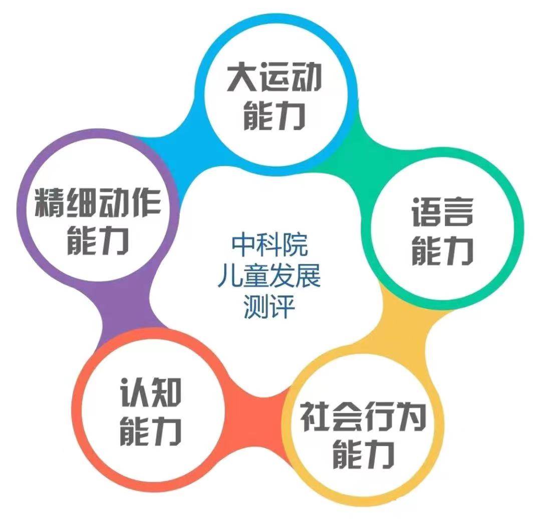 免费！免费！母婴童教育中心儿童测评预约啦九游会J9 J9九游
