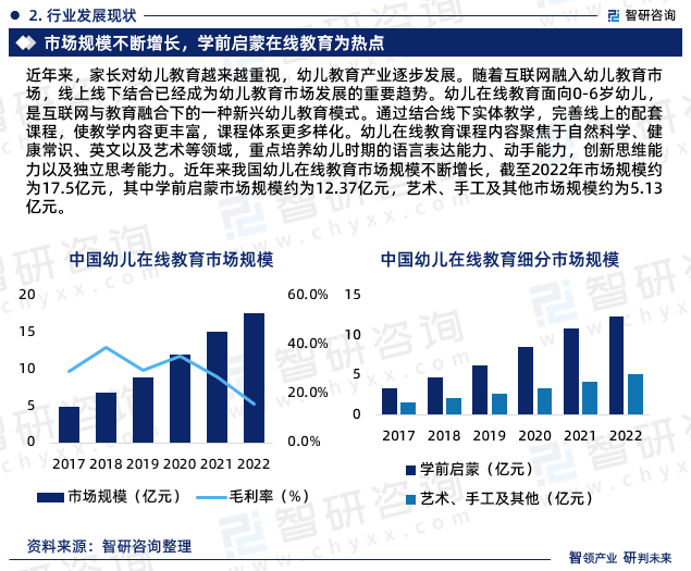九游会J9 J9九游会智研咨询发布：2023年幼儿在线教育行业市场竞争格局及未来前景预测报告(图4)
