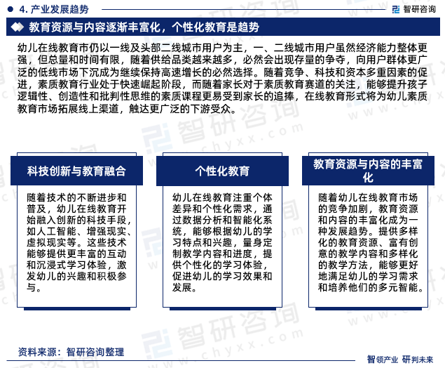 九游会J9 J9九游会智研咨询发布：2023年幼儿在线教育行业市场竞争格局及未来前景预测报告(图6)