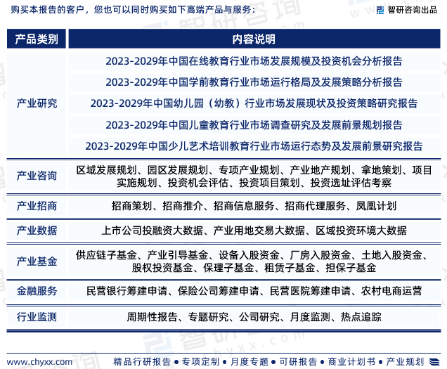 九游会J9 J9九游会智研咨询发布：2023年幼儿在线教育行业市场竞争格局及未来前景预测报告(图7)