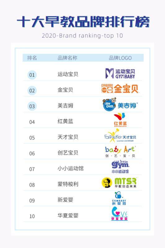 2020年早教加盟可J9九游会 九游会J9以选择的品牌有哪些