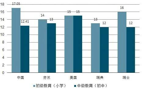 J9九游会 九游会J9中国当下的教育现状是什么？