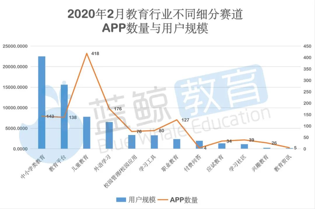 J9九游会 九游会J92月儿童教育APP排行榜（上）： “掌通家园”用户规模锐减千万级应用仅有“小伴龙” 蓝鲸榜单(图2)