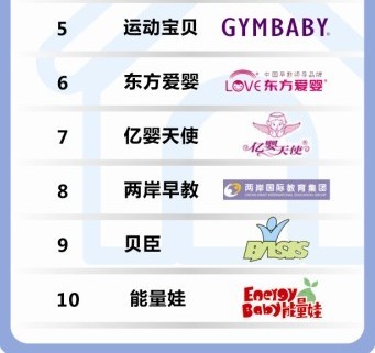 2013十大九游会J9 J9九游会早教机构排行榜(图2)