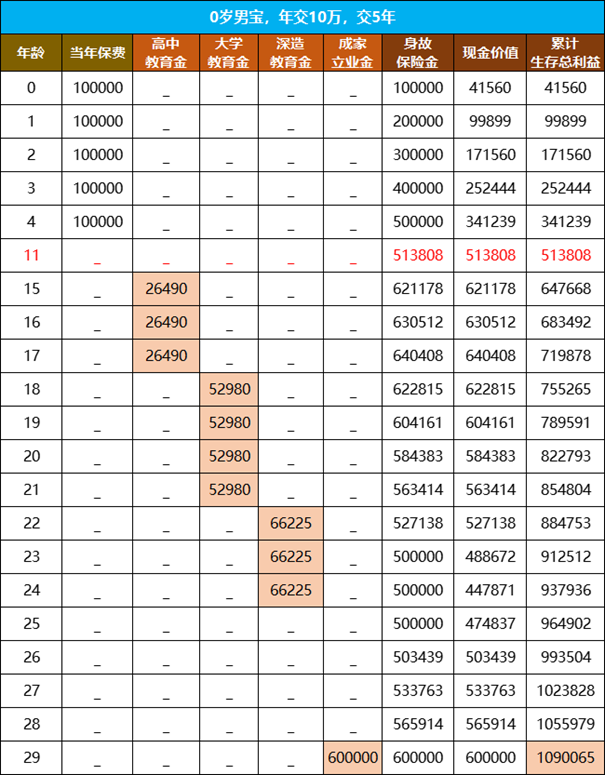 九游会J9 J9九游会2024少儿保险教育2024少儿教育保险哪种最好(图2)