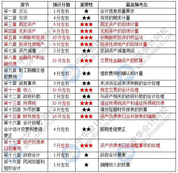 九游会J9 J9九游会中华会计网校：2021中级会计职称考哪