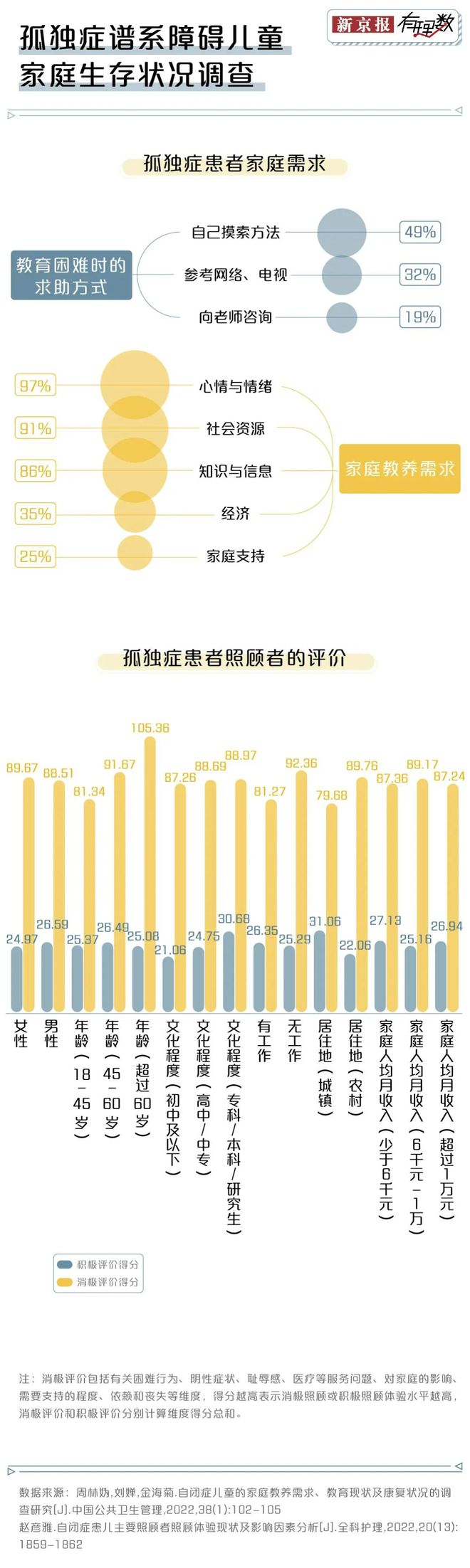 J9九游会 九游会J9我国有超1000万个孤独症患者康复教育人才缺口达30万(图5)